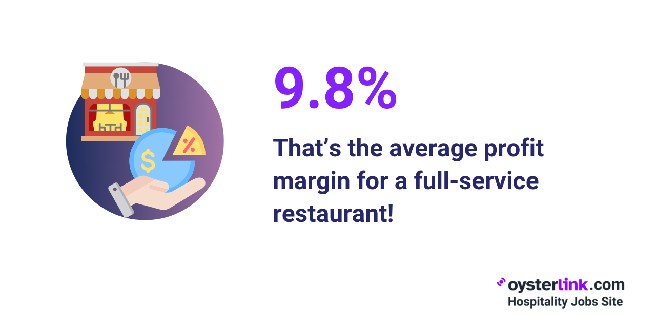 Average profit margin for full-service restaurants